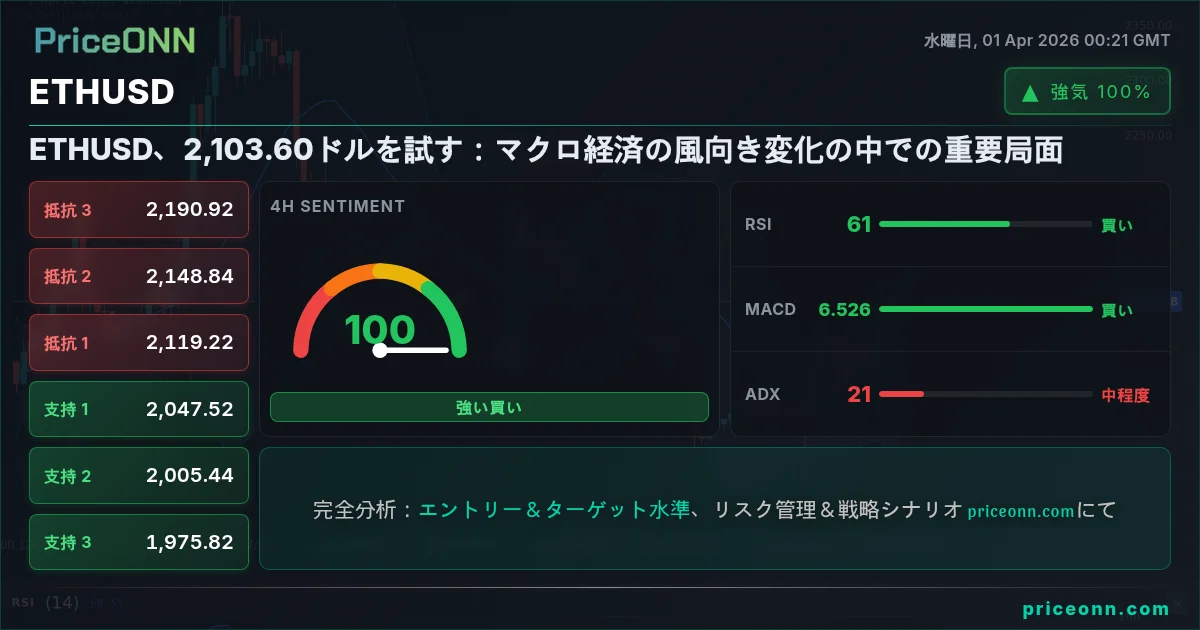 ETHUSD テクニカル分析 | PriceONN