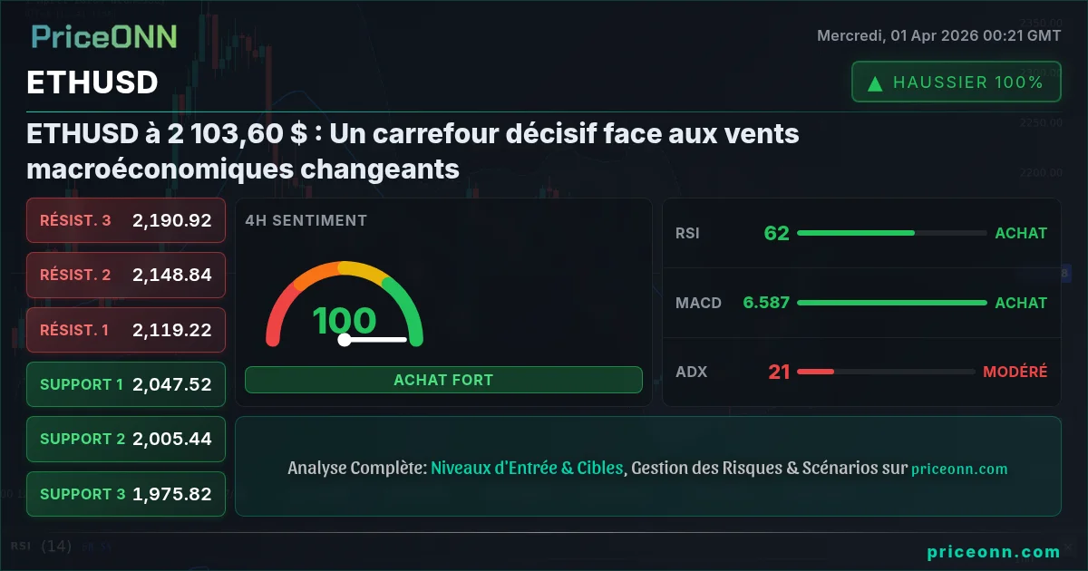 ETHUSD Analyse Technique | PriceONN