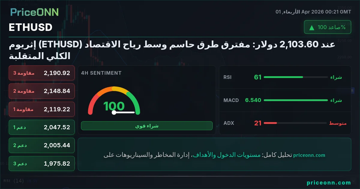 ETHUSD التحليل الفني | PriceONN