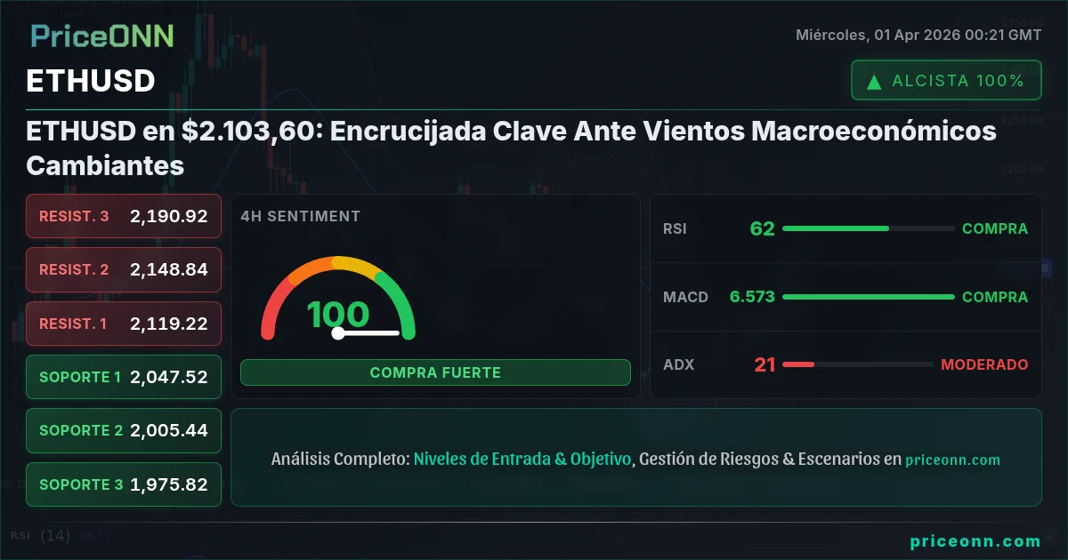 ETHUSD Análisis Técnico | PriceONN