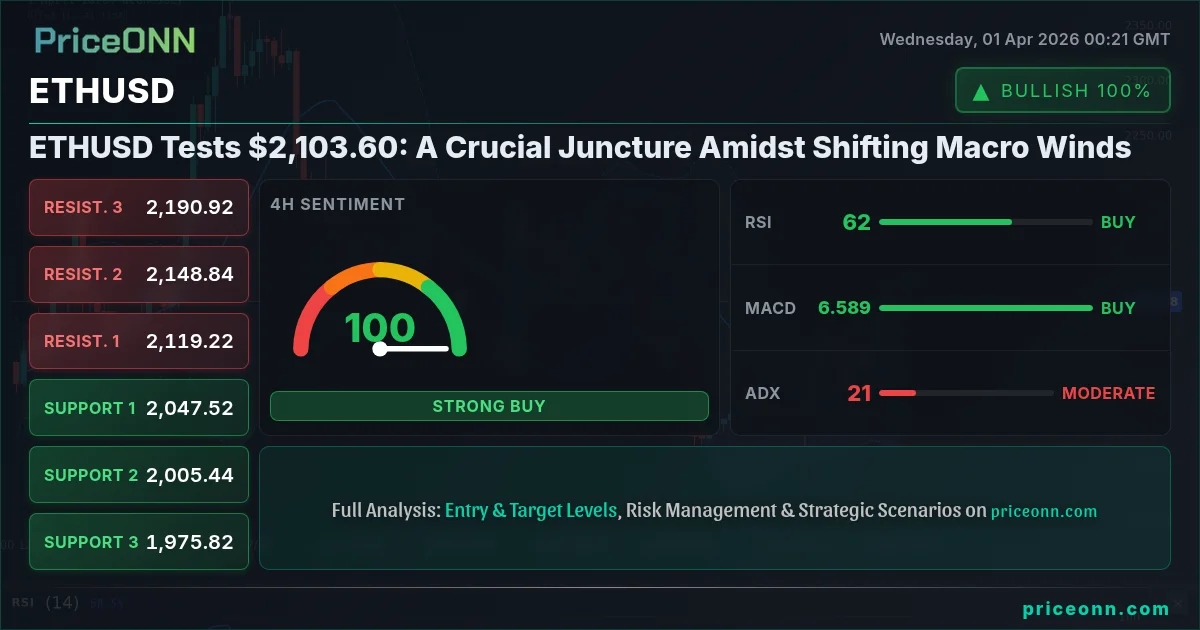 ETHUSD Technical Analysis | PriceONN