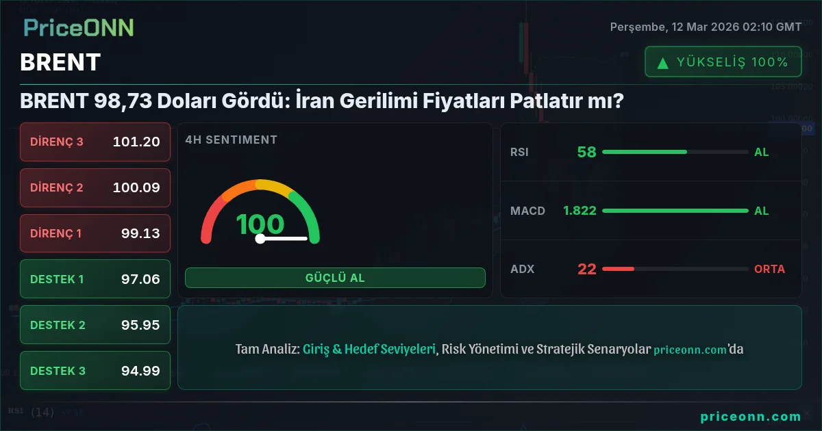 BRENT Insight Card