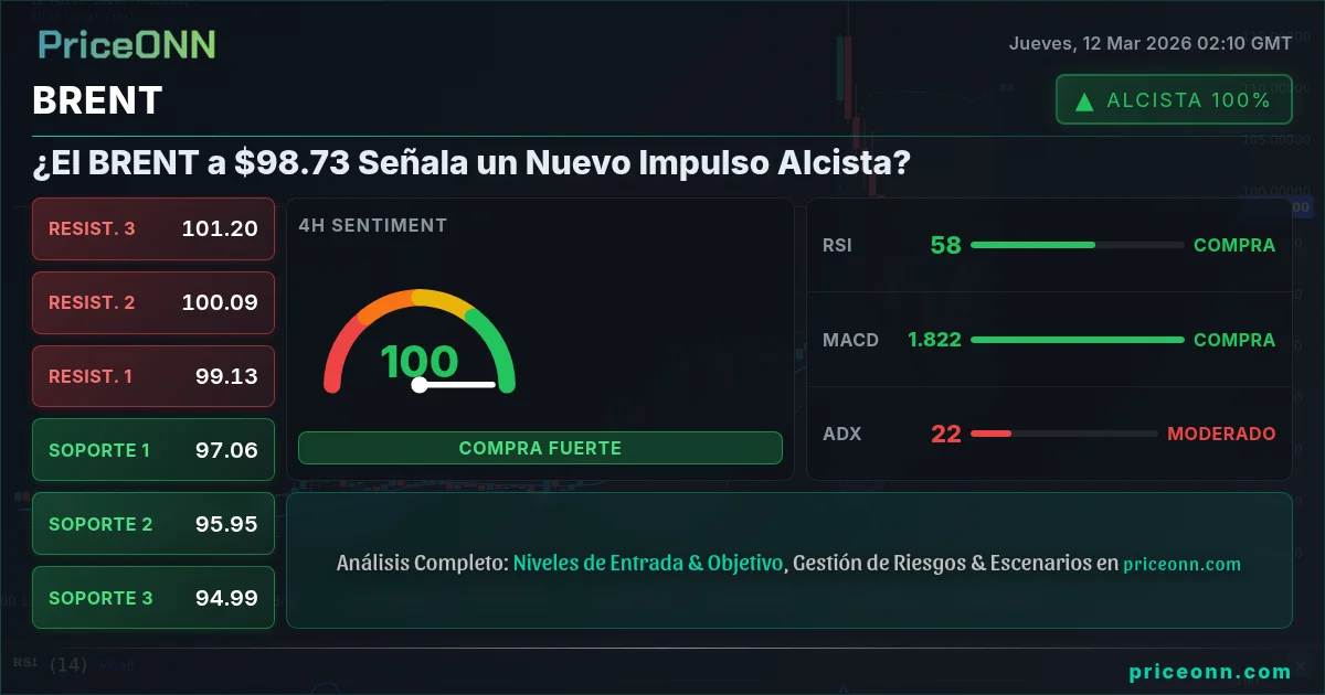 BRENT Insight Card