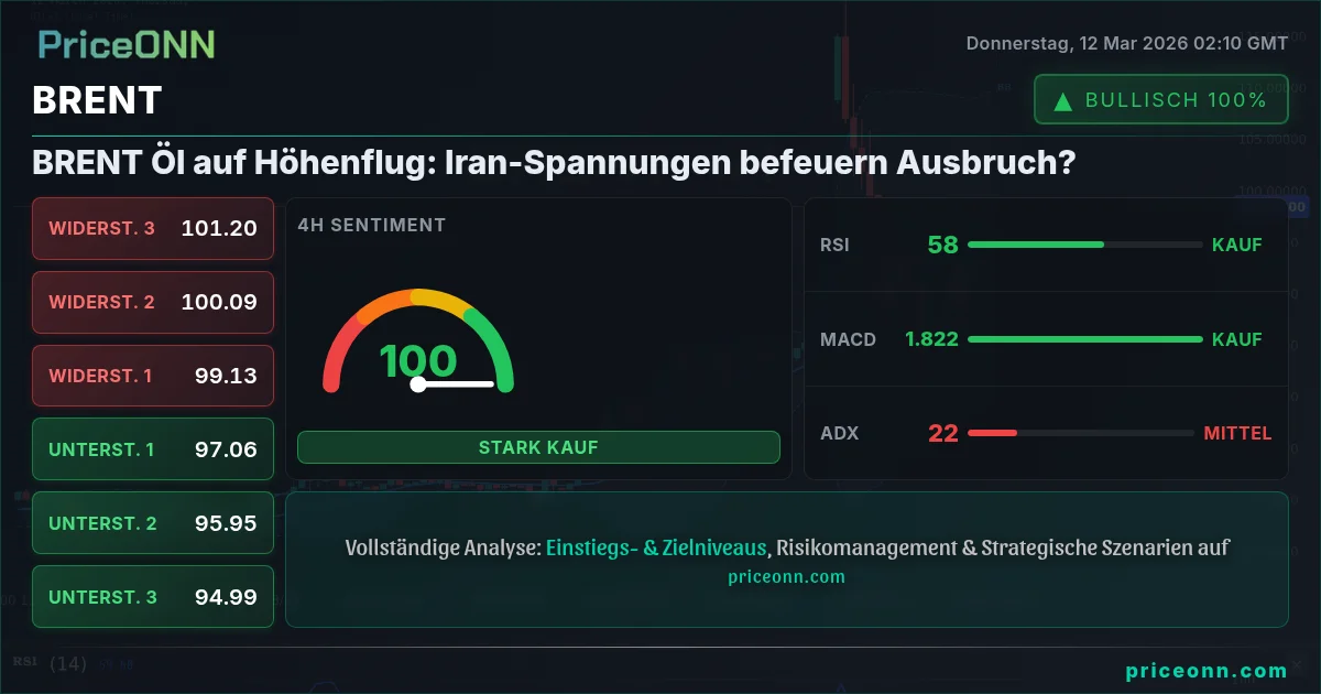 BRENT Insight Card