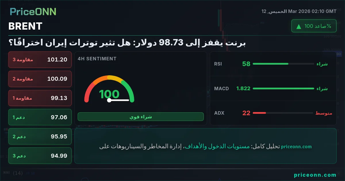 BRENT Insight Card