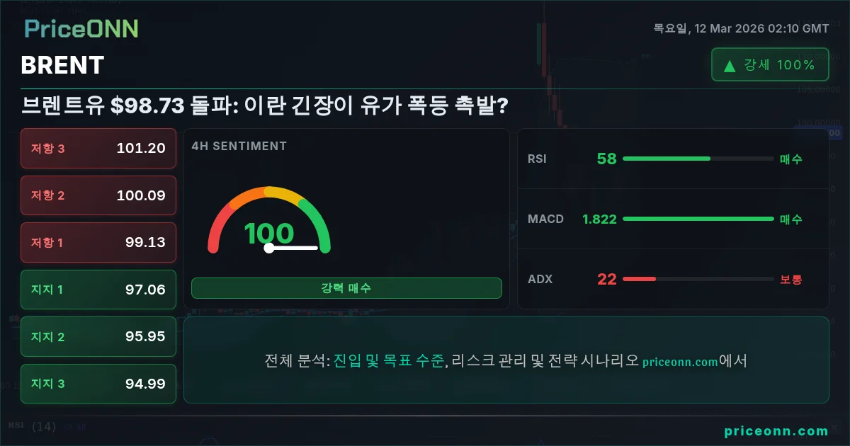 BRENT Insight Card