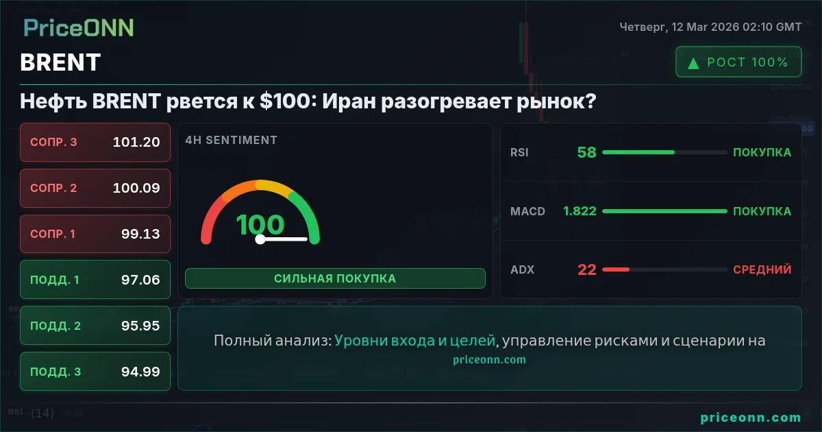 BRENT Insight Card