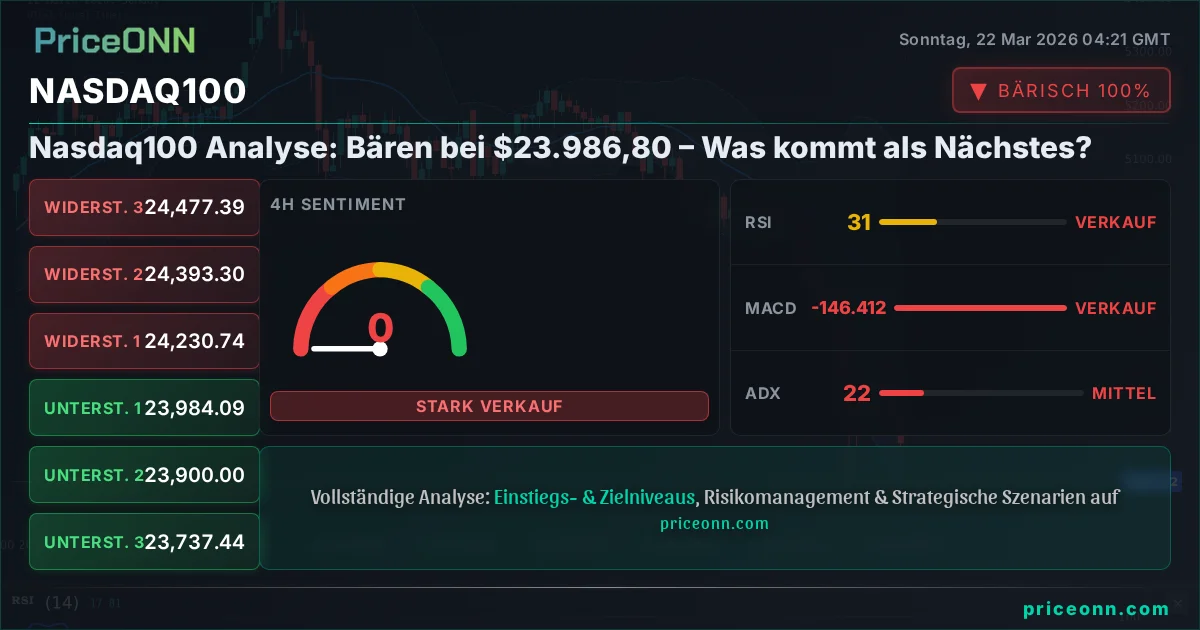 Nasdaq100 Insight Card