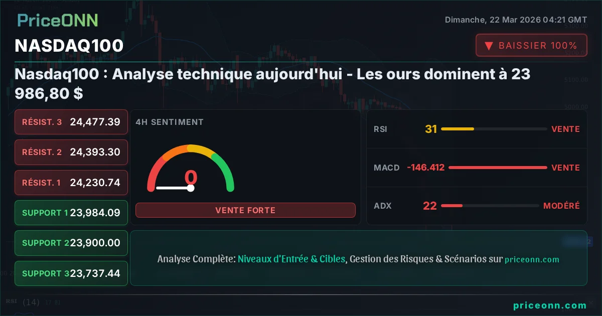 Nasdaq100 Insight Card