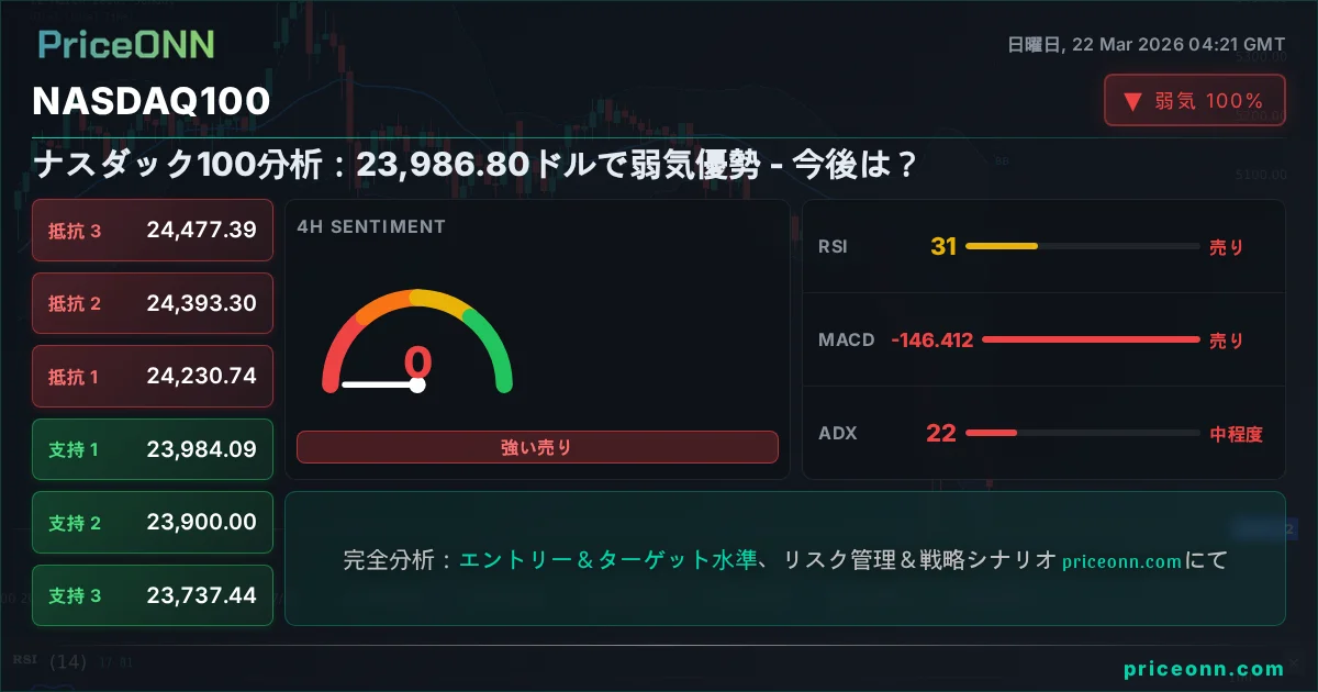 Nasdaq100 Insight Card