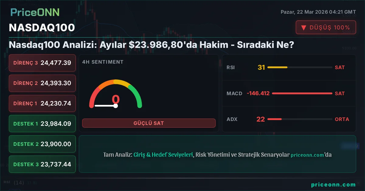 Nasdaq100 Insight Card
