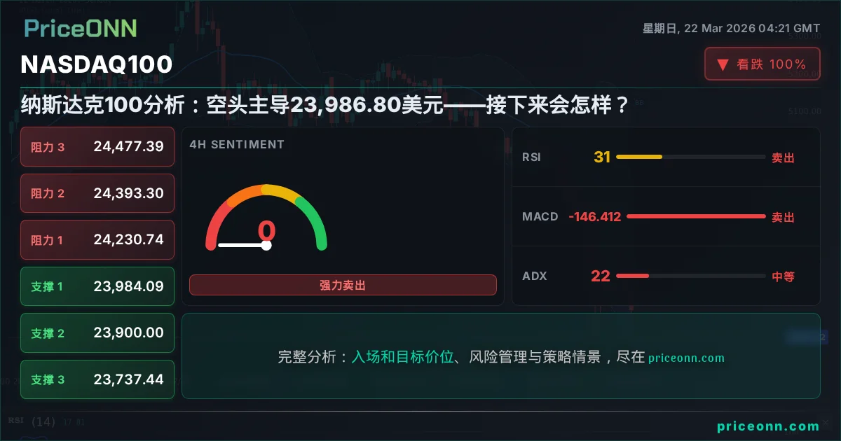 Nasdaq100 Insight Card