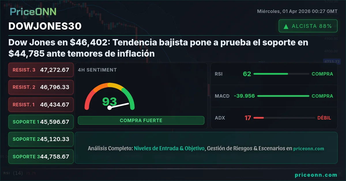 DowJones30 Insight Card