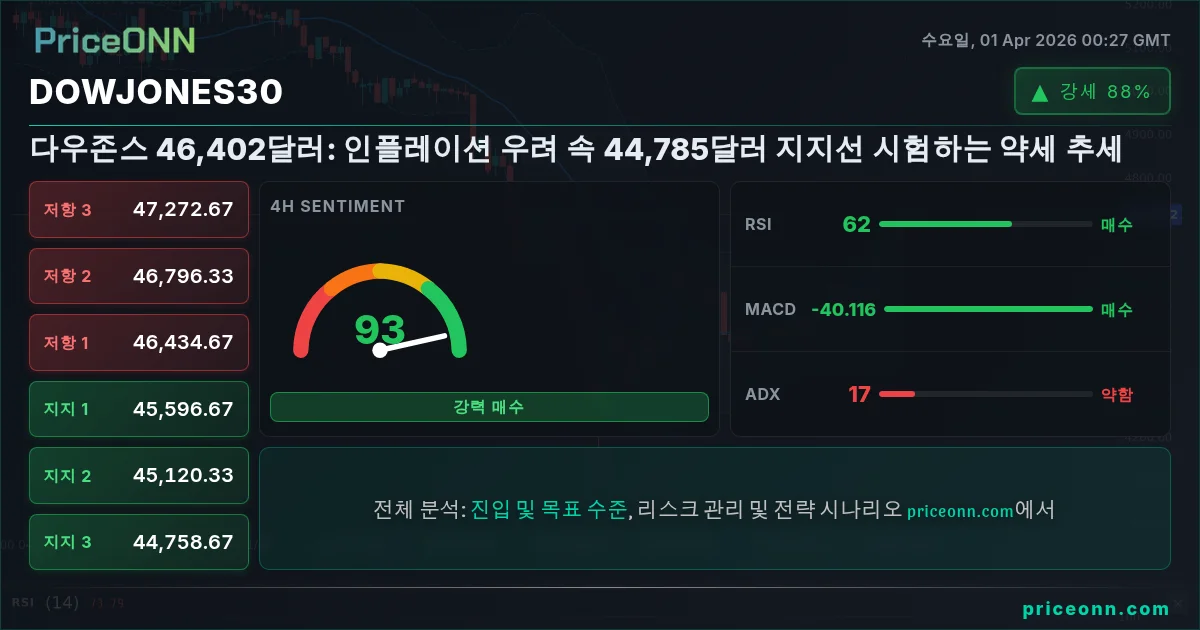 DowJones30 Insight Card
