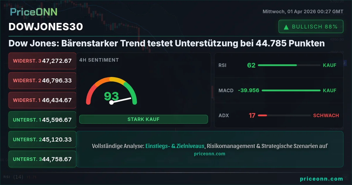 DowJones30 Insight Card