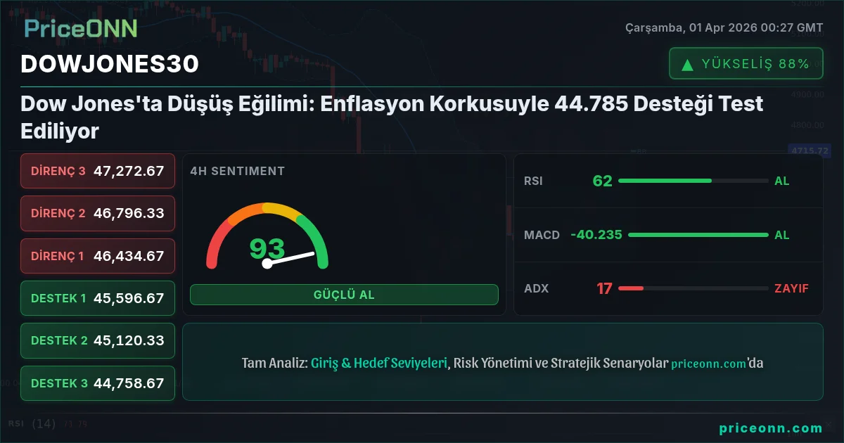 DowJones30 Insight Card