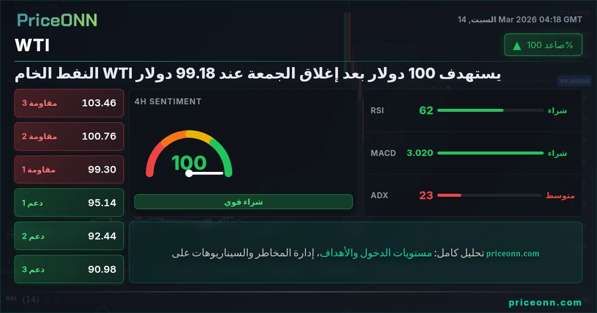 WTI Insight Card