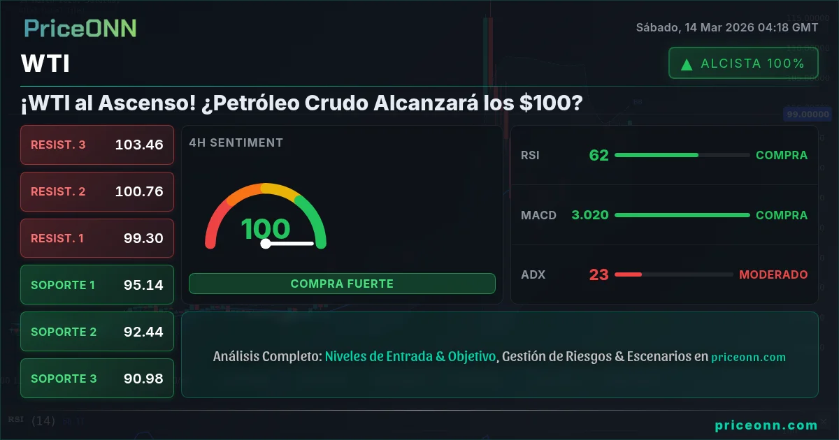 WTI Insight Card
