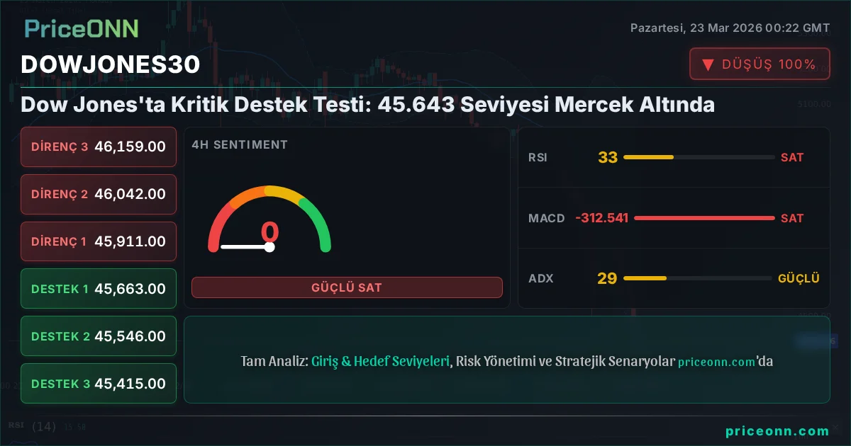 DowJones30 Insight Card