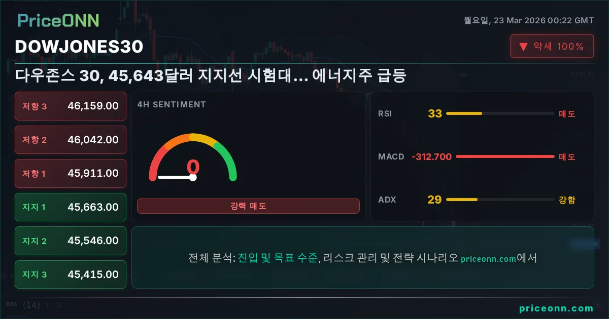 DowJones30 Insight Card