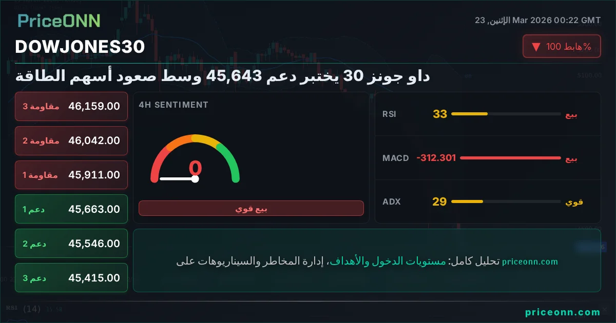 DowJones30 Insight Card