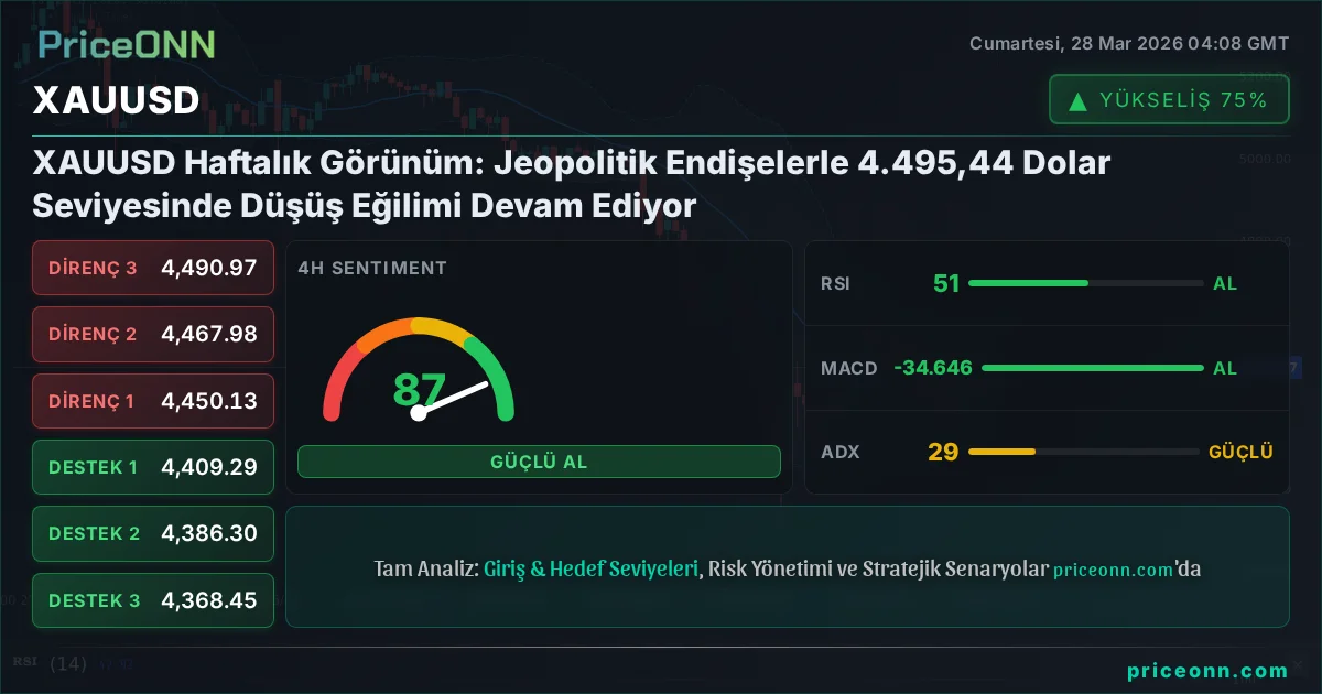 XAUUSD Teknik Analiz | PriceONN