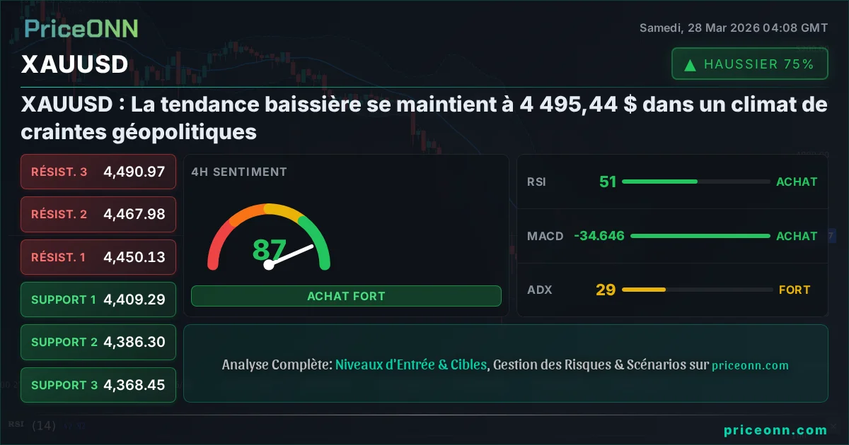 XAUUSD Analyse Technique | PriceONN