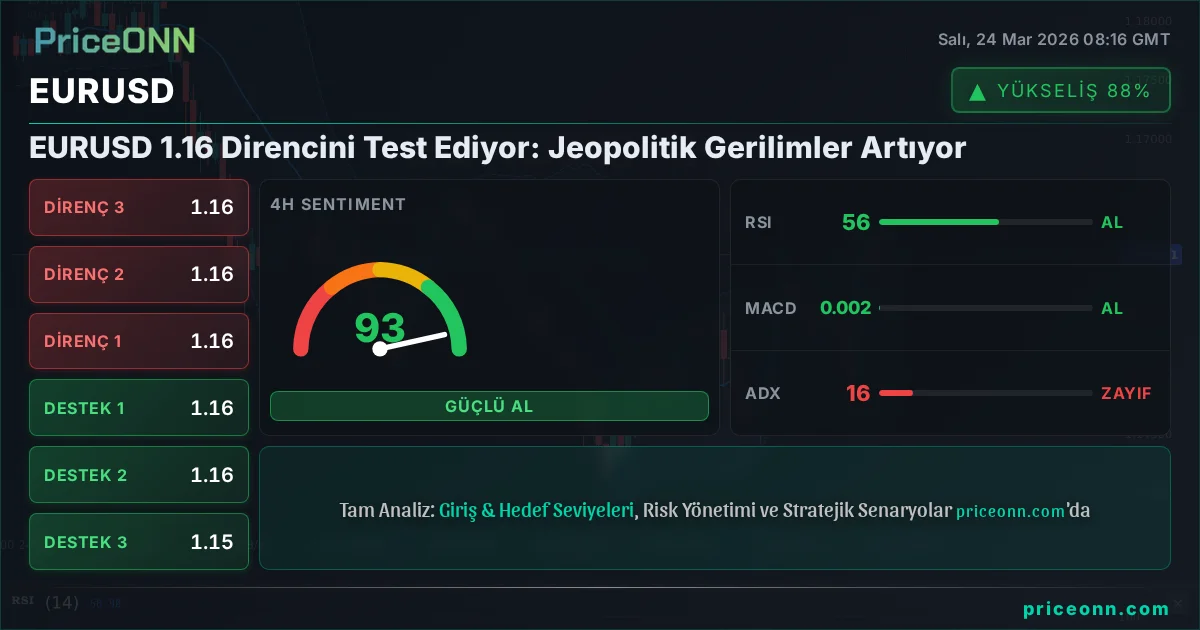EURUSD Teknik Analiz | PriceONN