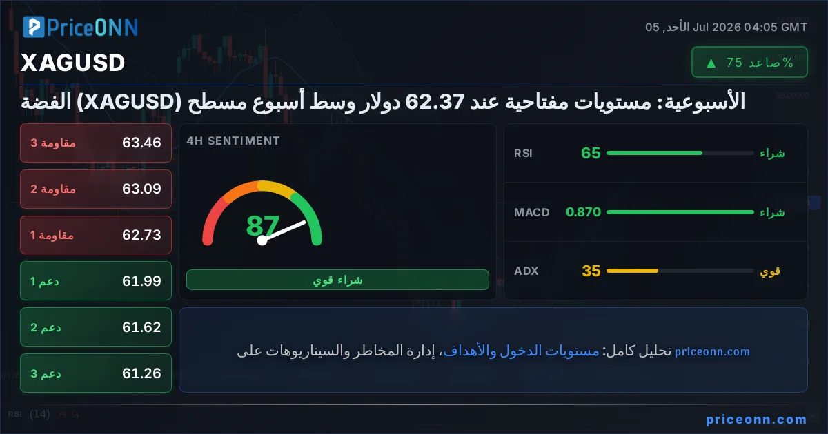 XAGUSD Insight Card
