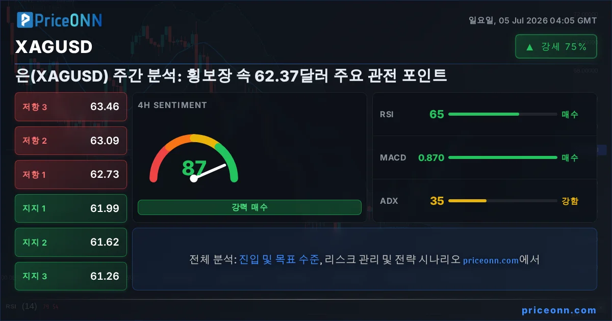 XAGUSD Insight Card