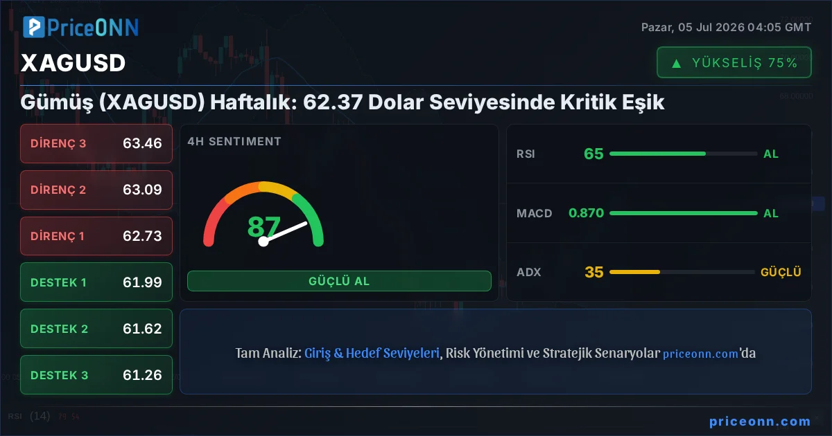 XAGUSD Insight Card