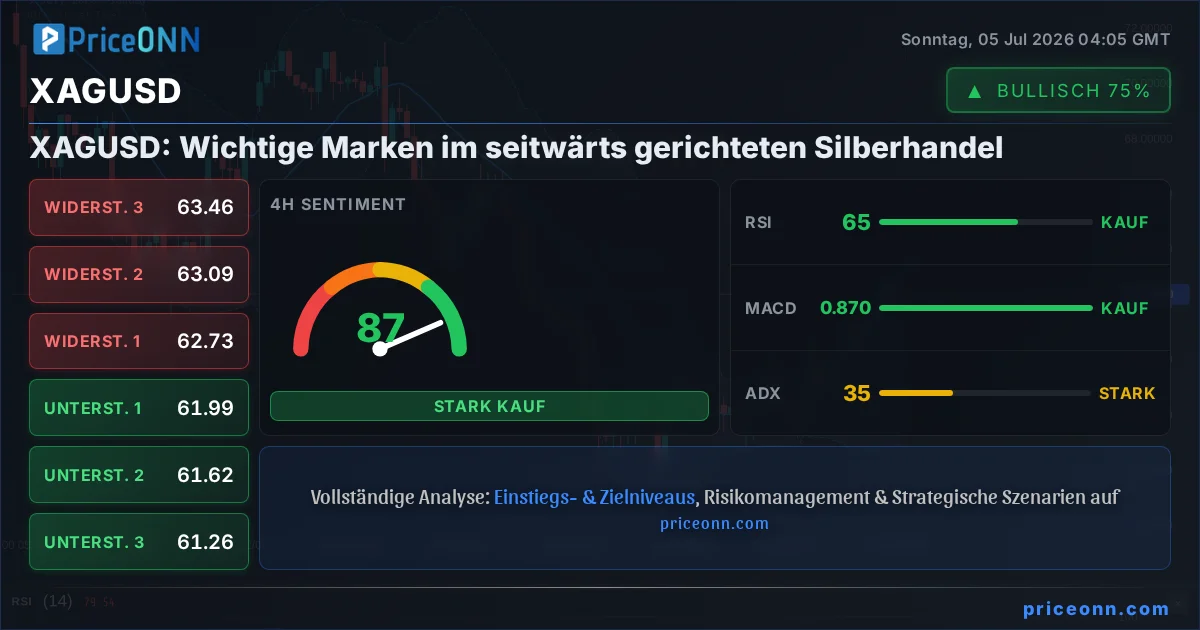 XAGUSD Insight Card