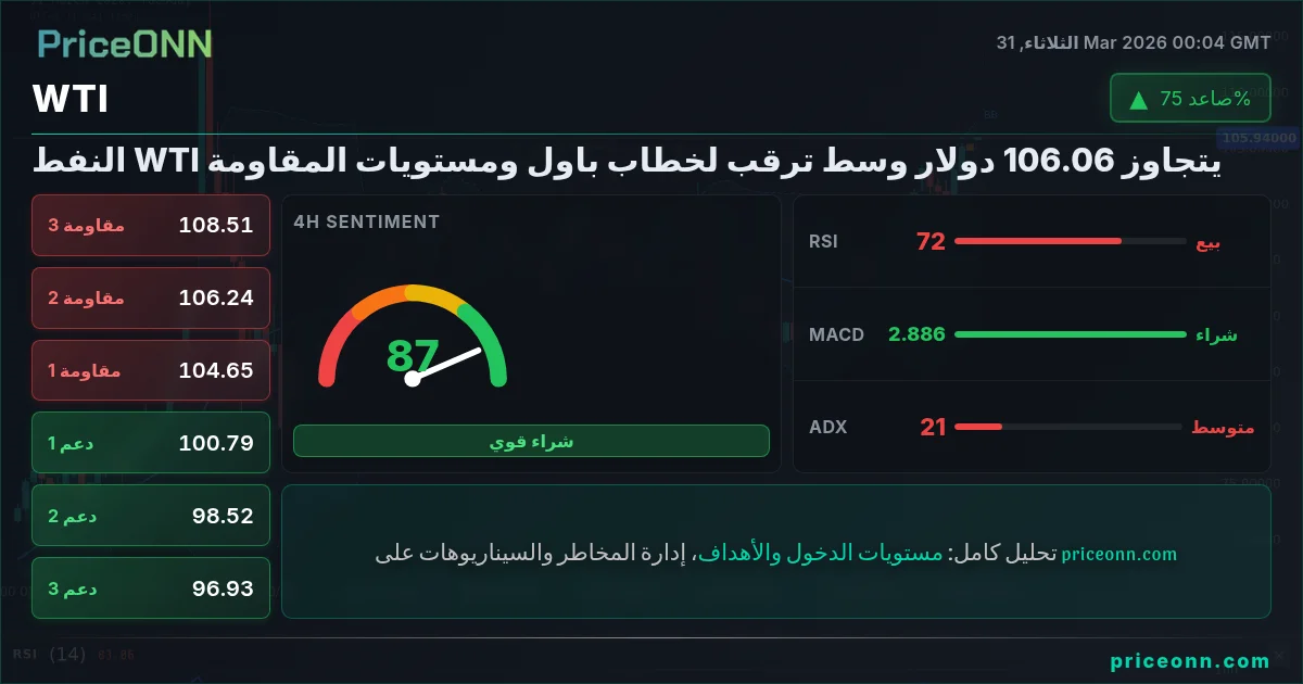 WTI التحليل الفني | PriceONN