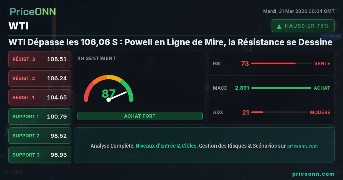 WTI Analyse Technique | PriceONN