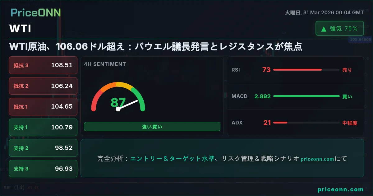 WTI テクニカル分析 | PriceONN