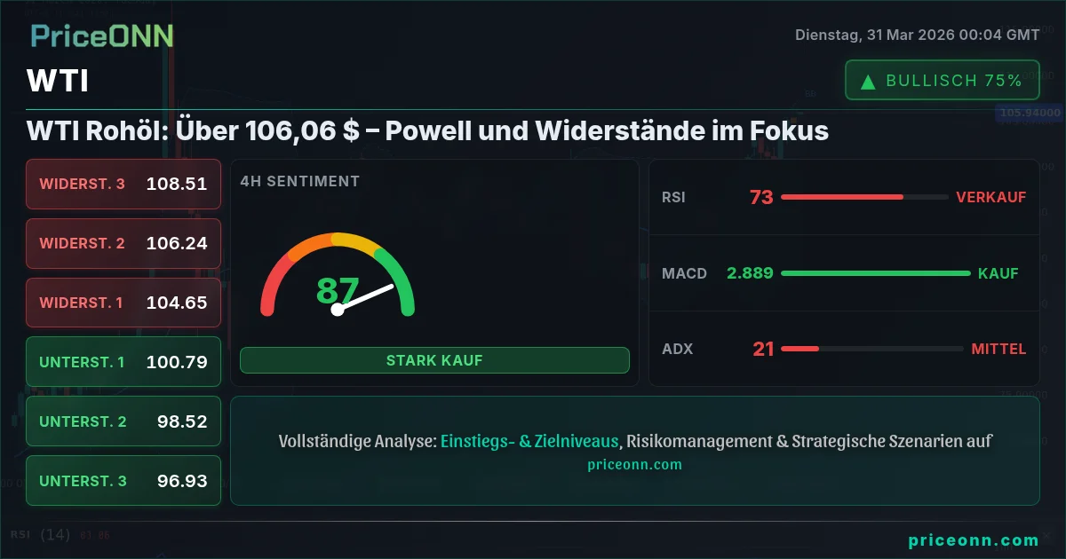WTI Technische Analyse | PriceONN