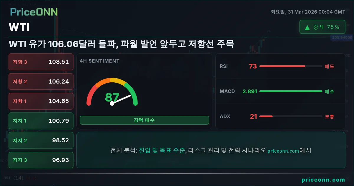 WTI 기술적 분석 | PriceONN