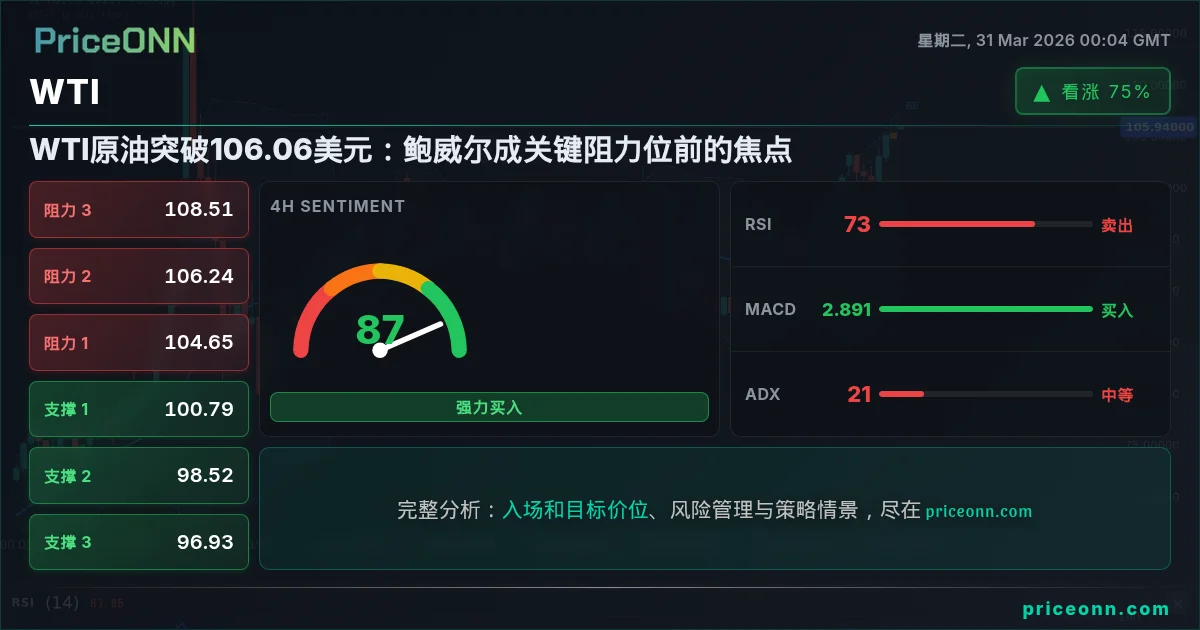 WTI 技术分析 | PriceONN