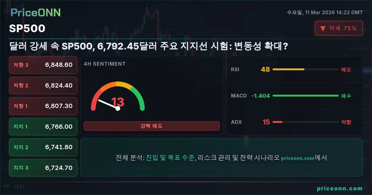 SP500 Insight Card