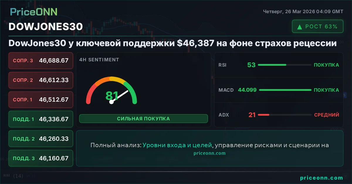 DowJones30 Insight Card