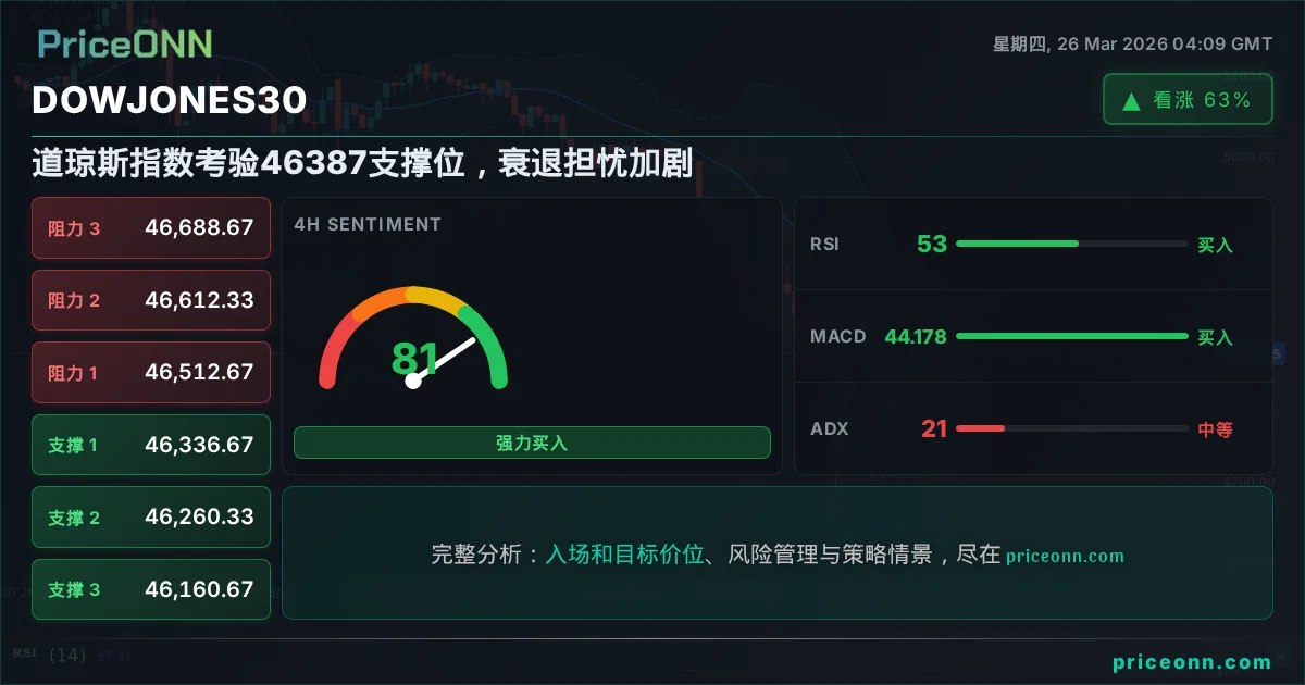 DowJones30 Insight Card