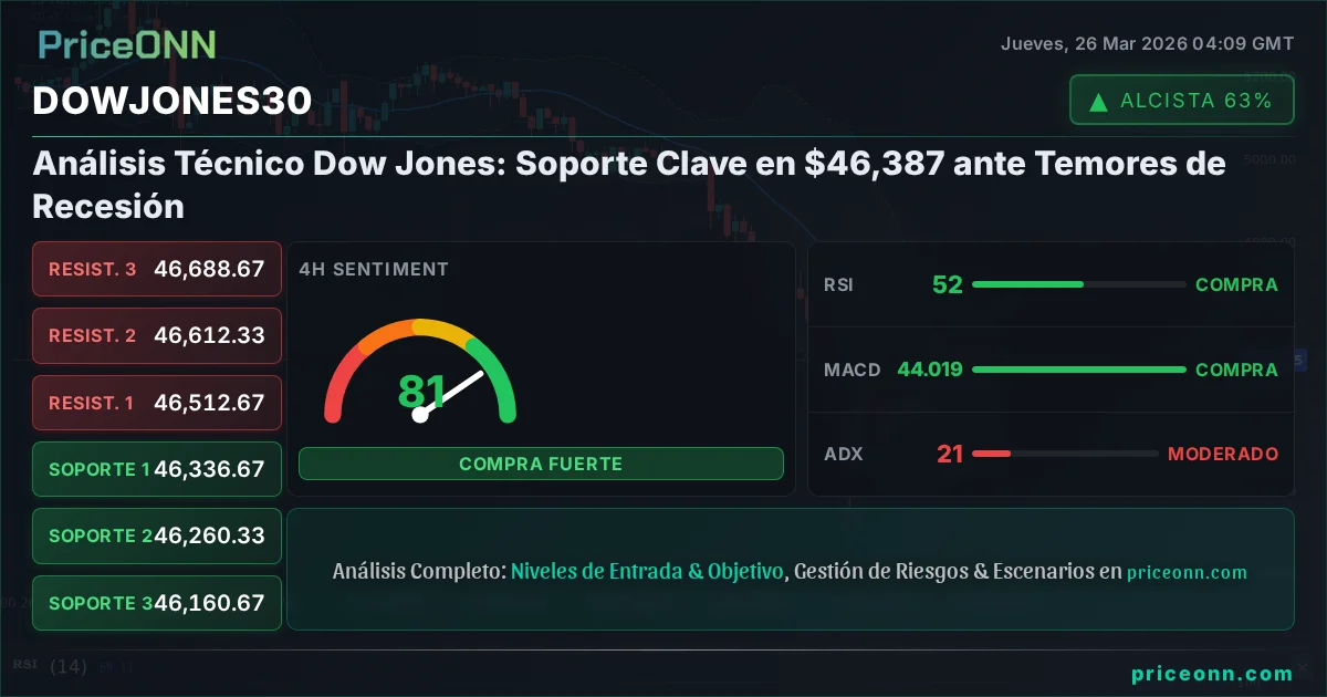 DowJones30 Insight Card