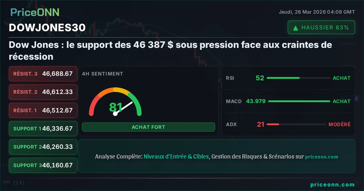 DowJones30 Insight Card