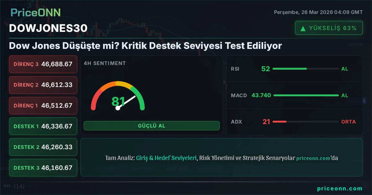 DowJones30 Insight Card