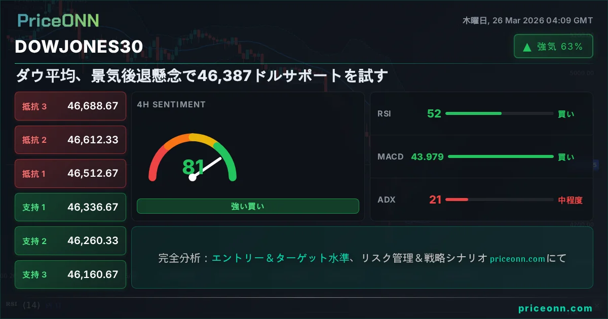 DowJones30 Insight Card