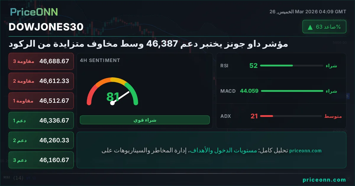 DowJones30 Insight Card