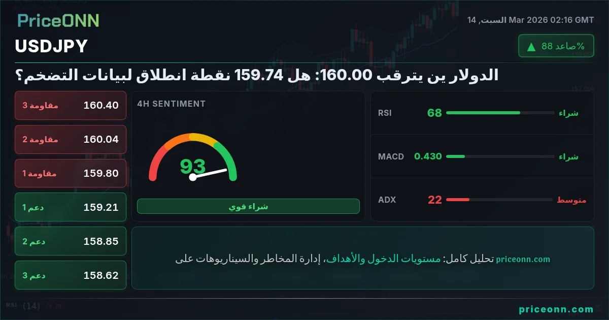 USDJPY Insight Card