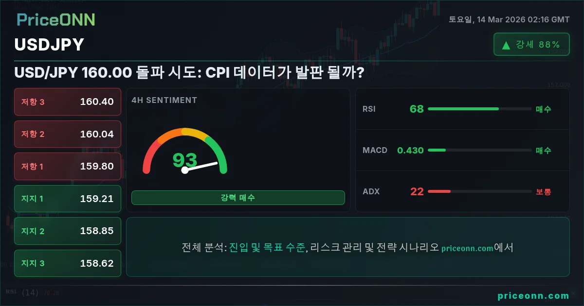 USDJPY Insight Card