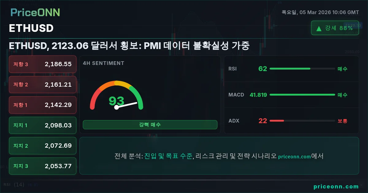 ETHUSD Insight Card