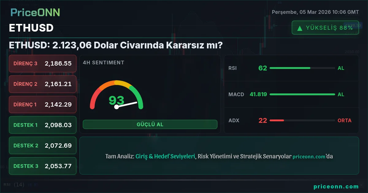 ETHUSD Insight Card